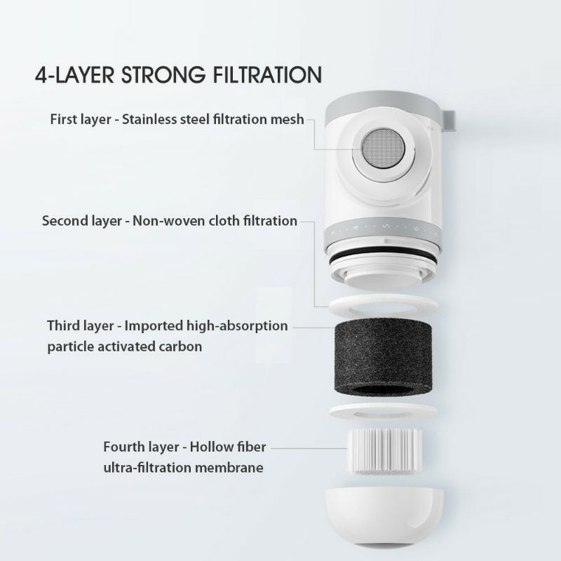 Mi Faucet Water Tap Filter Purifier Keran Air