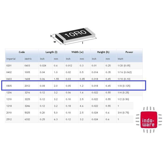11Kiloohm 11 Kiloohm 11 K 11K 11K 11 K 0805 1% Resistor Smd 11 Kiloohm Inwer534 Dijamin Ori