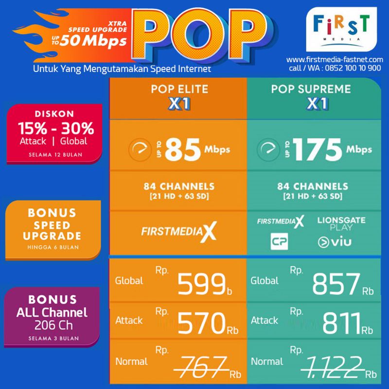 First Media Paket Internet High Speed