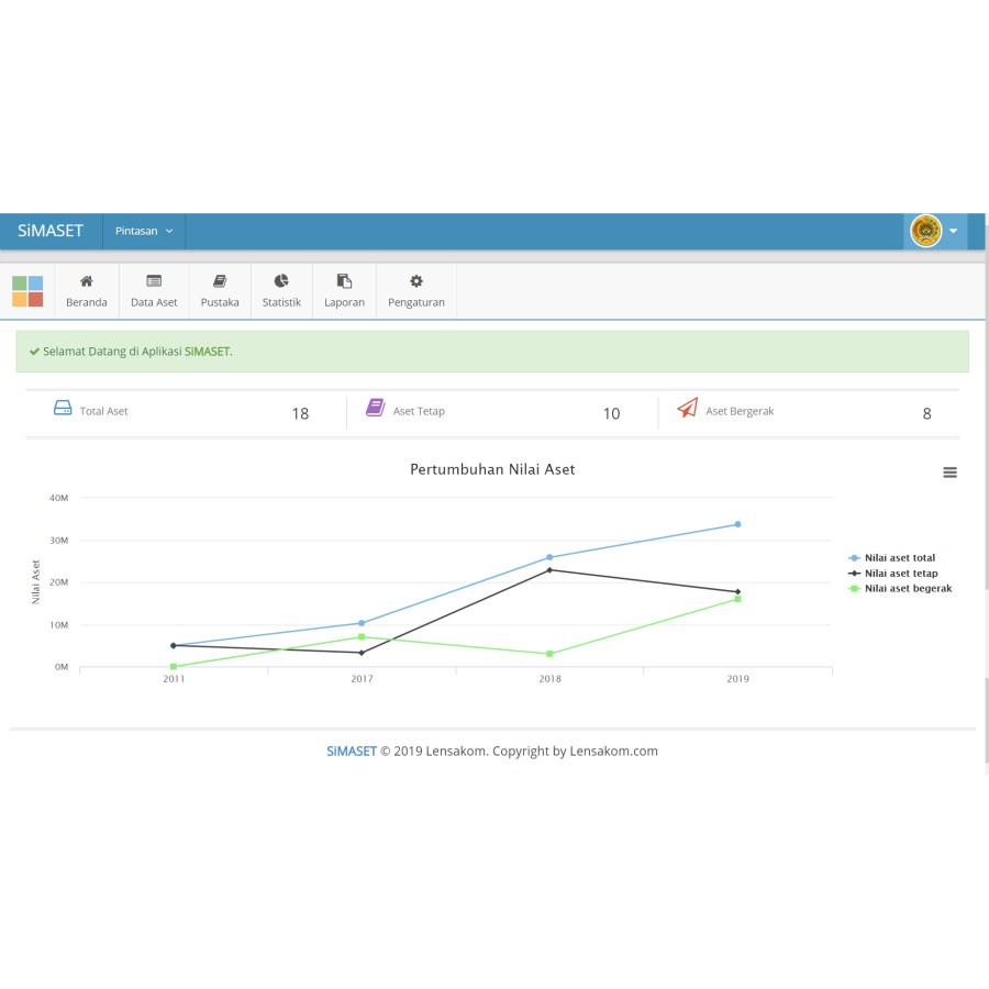 Aplikasi SimAset Advanced - standar