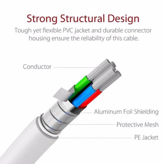 Avantree TC37 Cable Type C to ke Type C kabel Charger data original