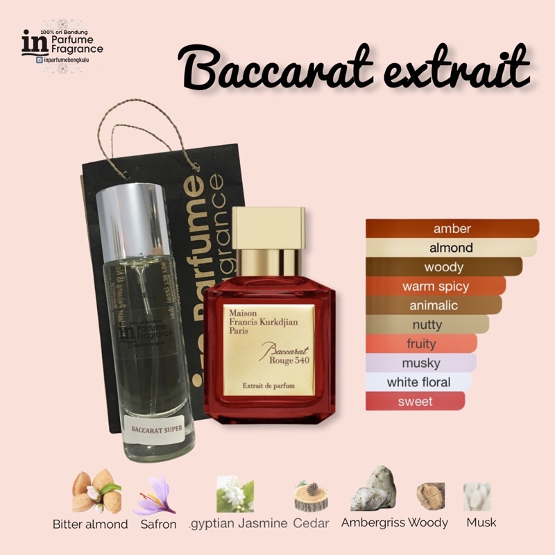 Harga In Parfum Bandung Baccarat Terbaru Desember 2021  BigGo 