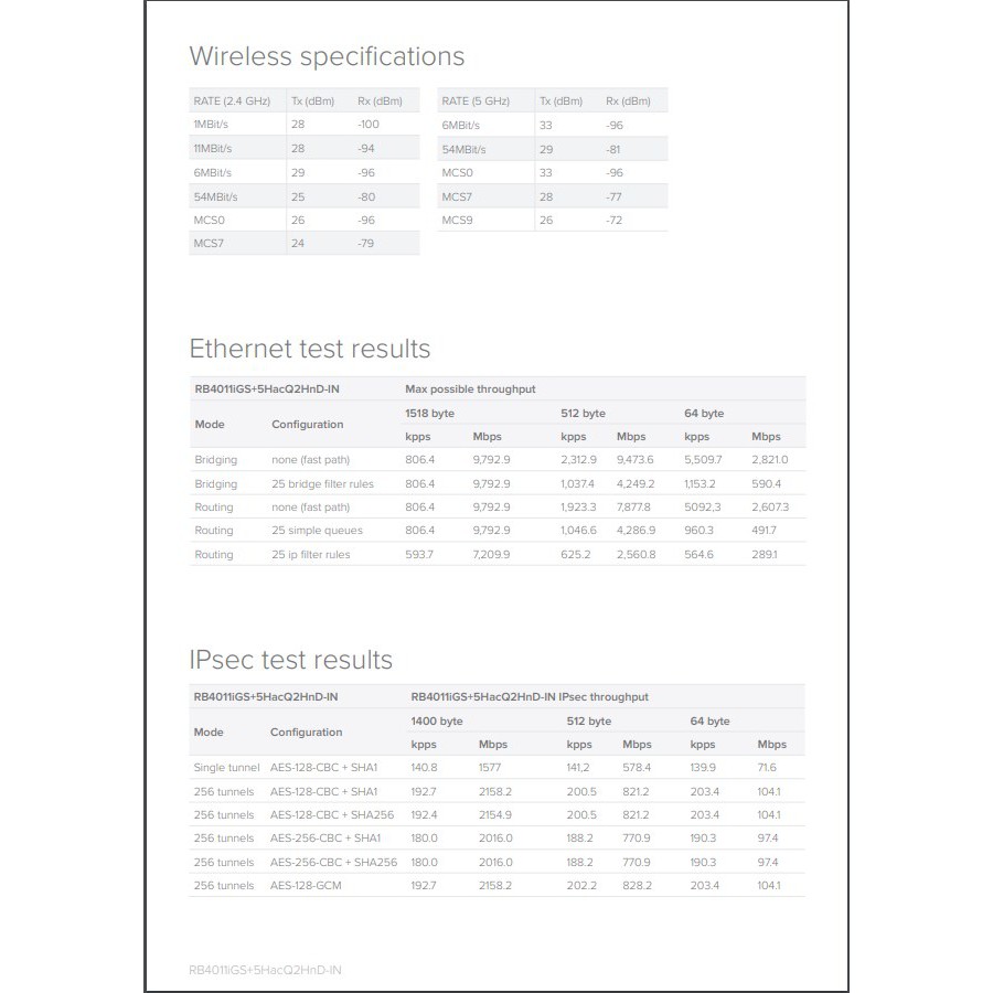 MikroTik RB 4011 iGS+ 5HacQ2HnD IN RB4011iGS+5HacQ2HnD-IN