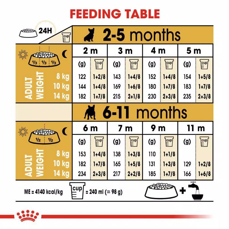 Royal Canin French Bulldog Puppy 3Kg Freshpack Makanan Anak Anjing French Bulldog