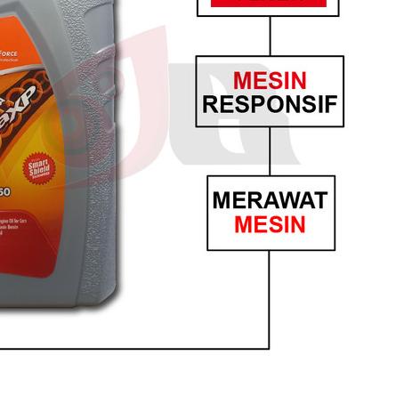 Pertamina Prima XP 1 Liter 20w50 Oli Motor Mobil
