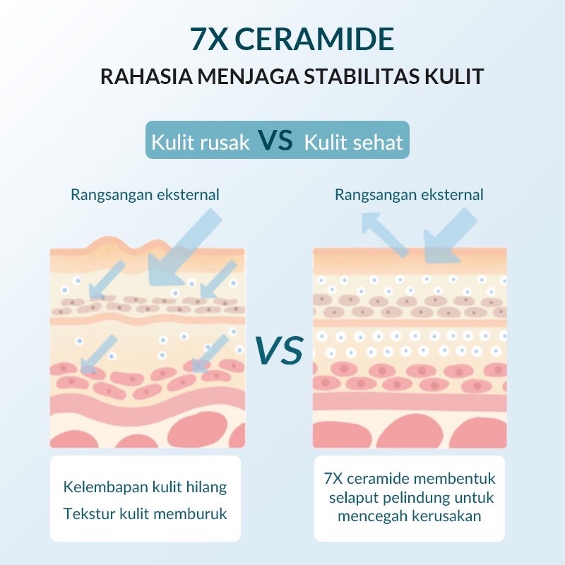 BIOAQUA 7X Ceramide Skin Barrier Moisturizer Cream 50gr