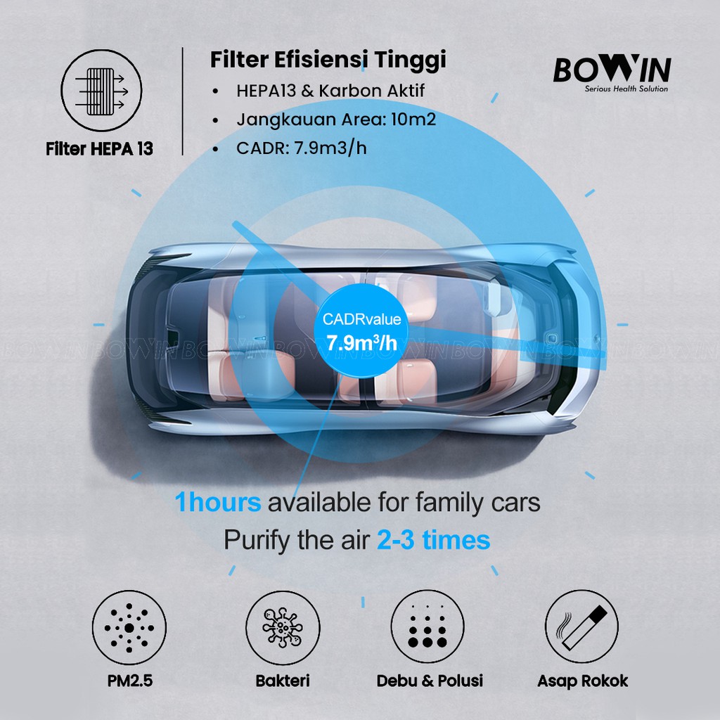 Bowin Air Purifier - Oxy Fresh Mini (Filter HEPA 13 &amp; Karbon Aktif)