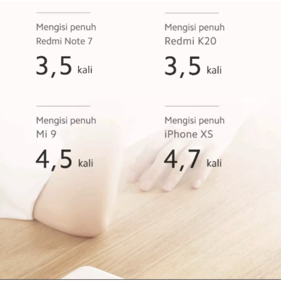 Xiaomi Redmi 18W Fast Charger Powerbank 20000mAh