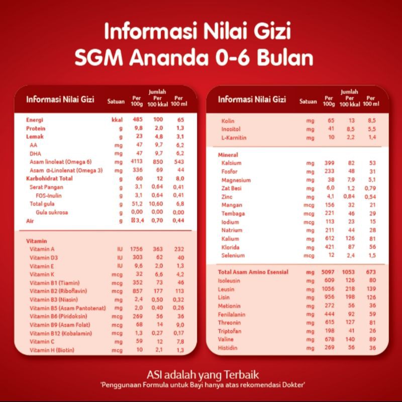SGM Ananda Complinutri 1 (0 - 6 bulan) Susu bayi 120gr / 400gr/ 600gr/ 1000gr