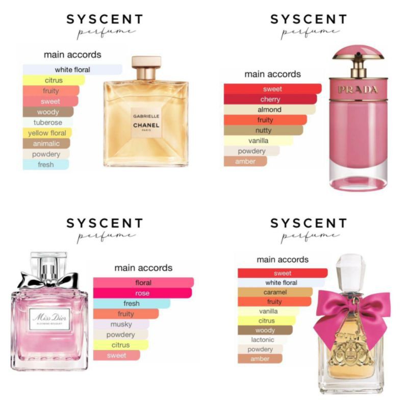 TESTER SYSCENT PERFUME / inspired perfume / parfum unisex / parfum wanita / parfum pria / vial 2ml