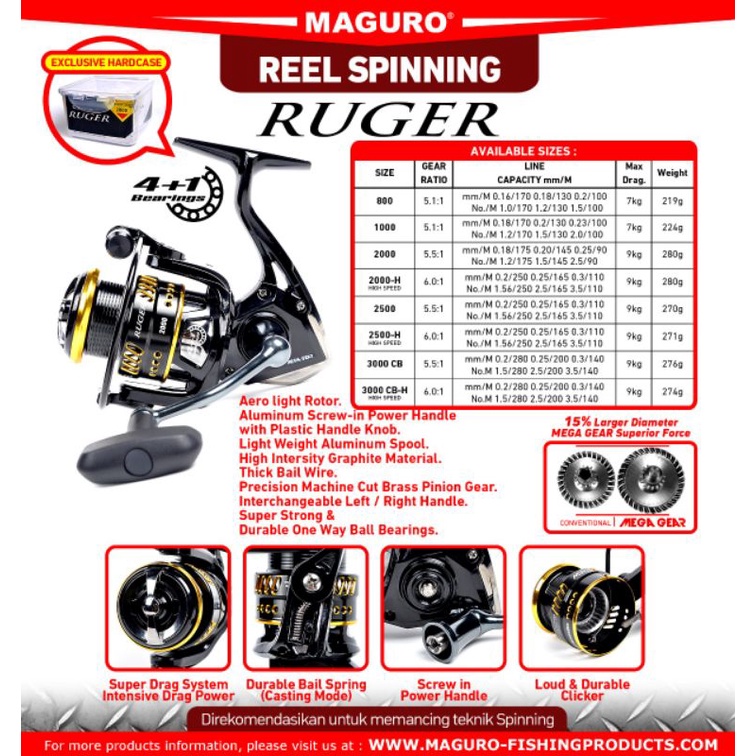 REEL MAGURO RUGER