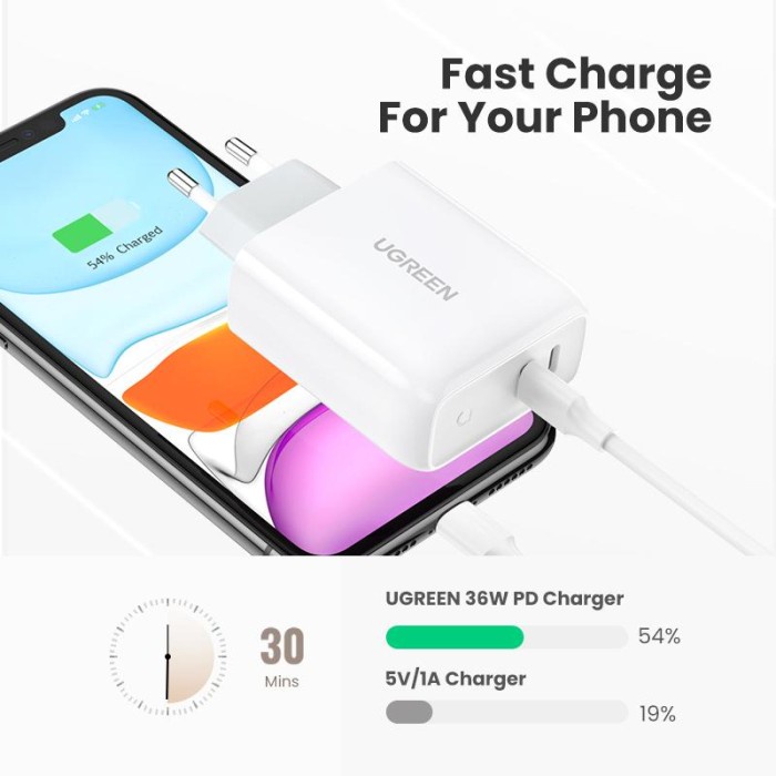 UGREEN Fast Charger 36W Dual Port USB-C - CD199