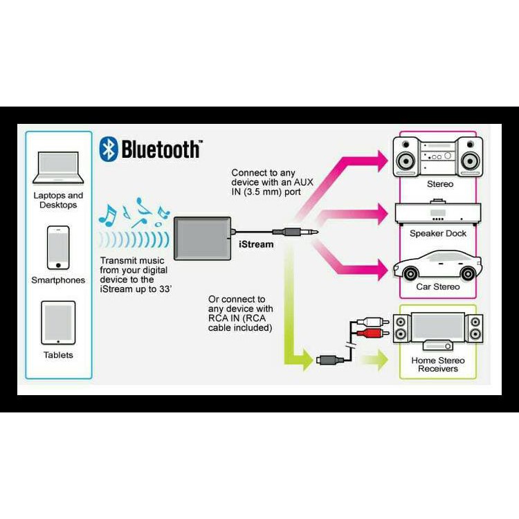 TERLARIS Bluetooth Music Audio Receiver / bluetooth audio /