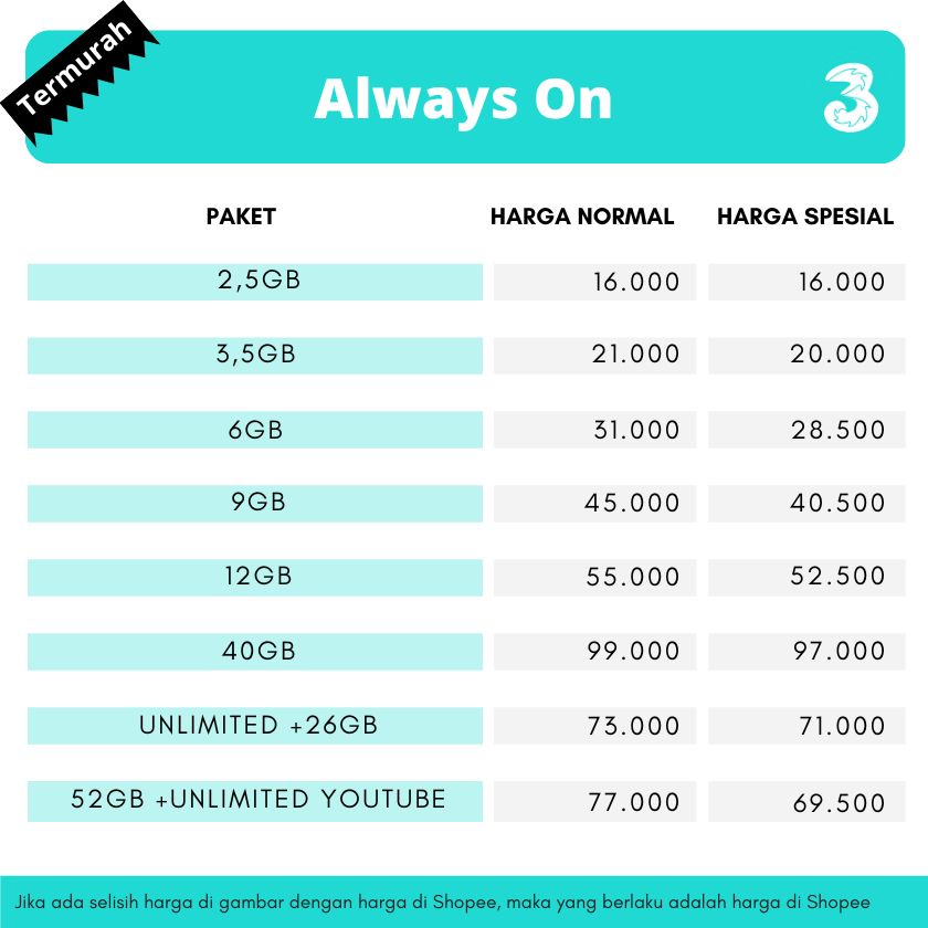 Kuota Tri AON, Always On, AON Unlimited | Paket 3 Murah