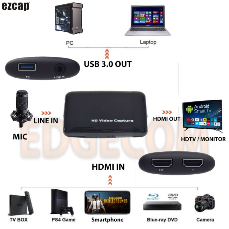 EZCAP 301 USB 3.0 HDMI Video Capture Card Game Live Streaming / EZCAP301