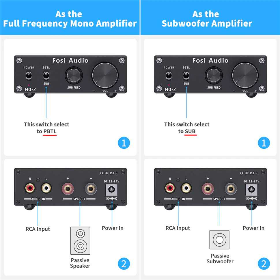 Fosi Audio Subwoofer Amplifier Mono Channel 100W TPA3116 - M0-2 ( Al-Yusi )