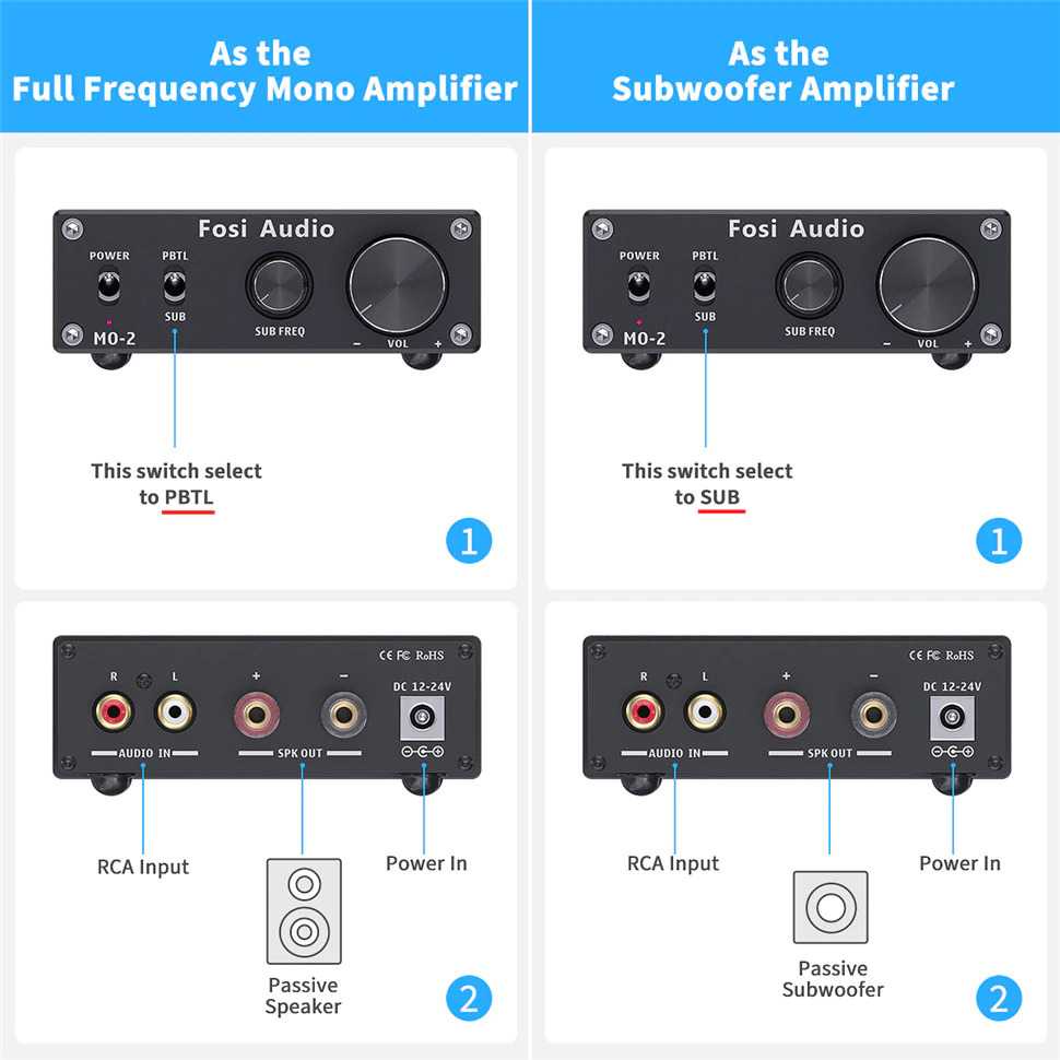 Fosi Audio Subwoofer Amplifier Mono Channel 100W TPA3116 - M0-2 ( Al-Yusi )