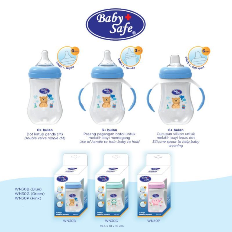 Baby Safe Botol Wide Neck 3 Stage Feeding System 250ml WN30 Botol Susu Anak Bayi