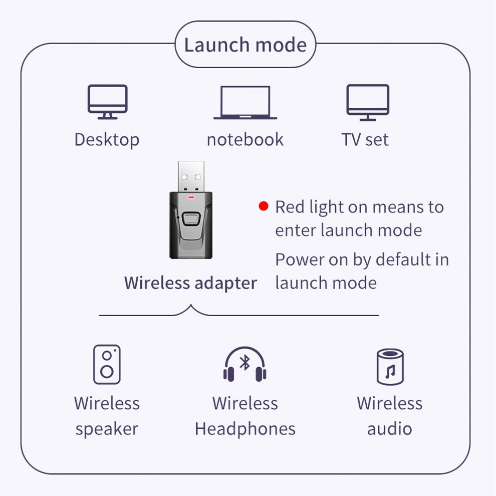 3 in 1 Bluetooth Receiver Wireless USB Adapter 3.5mm Audio Receiver/Transmitter Cocok untuk TV PC Bluetooth5.0 Headset Mobil Speaker AUX Plug and Play