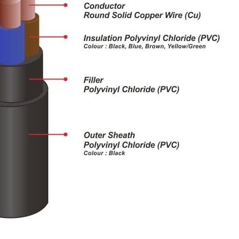 Kabel Listrik NYY 4x2.5mm2 PULUNG (4x2.5mm 4x2.5 mm 4x2,5mm 4x2,5)