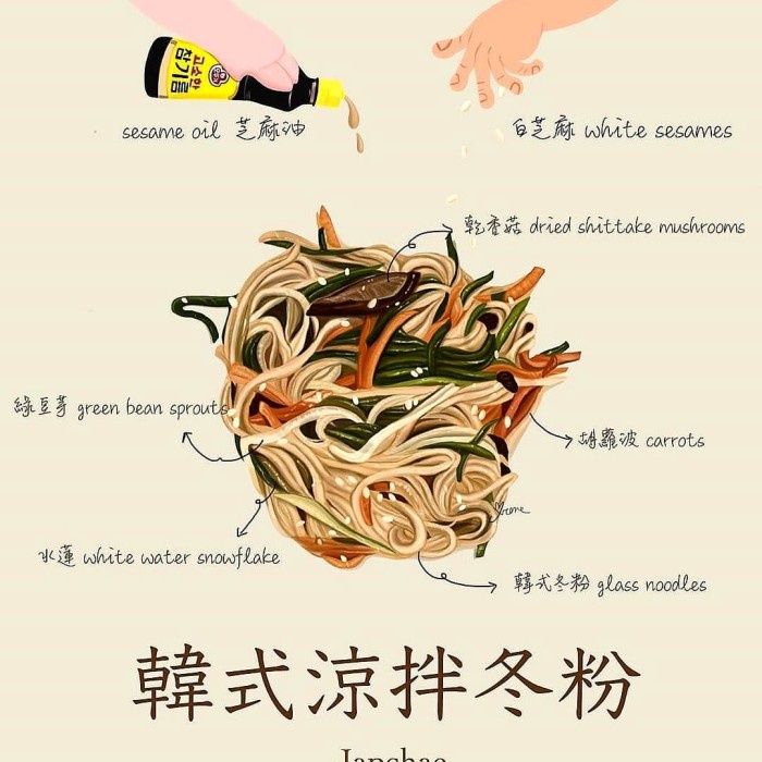 

Ss5g Ottogi Vermicelli Noodle Japchae Korean 300G / Mie Sohun Korea Ottogi Ff0415