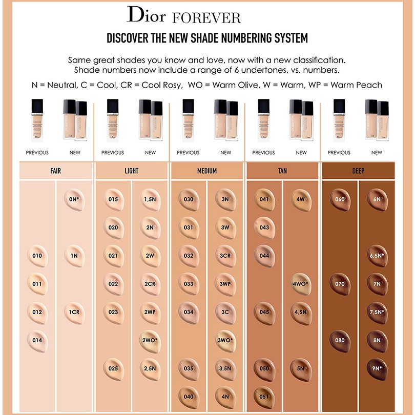 forever dior skin glow