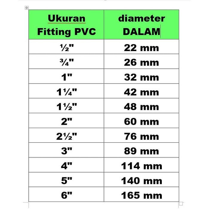 Diameter Pipa 4 Inch Berapa Cm Konsep 23 Tabel Sambungan Pipa Pvc