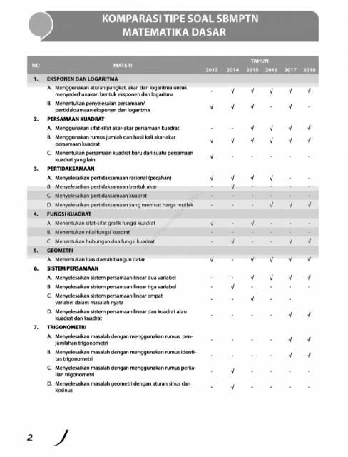 Soal Sbmptn Bahasa Inggris Pdf