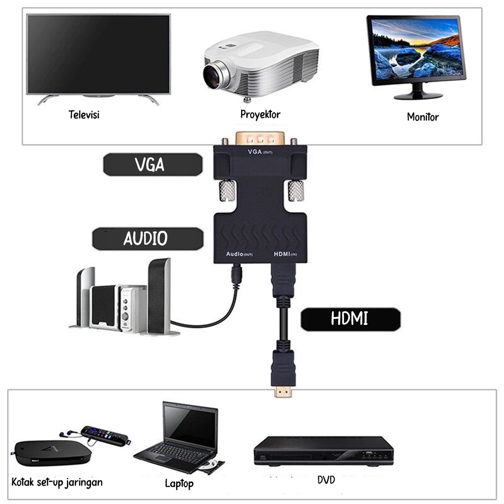 Adaptor/Konverter HDMI Female To VGA Male HDMI to VGA Adaptor With Audio