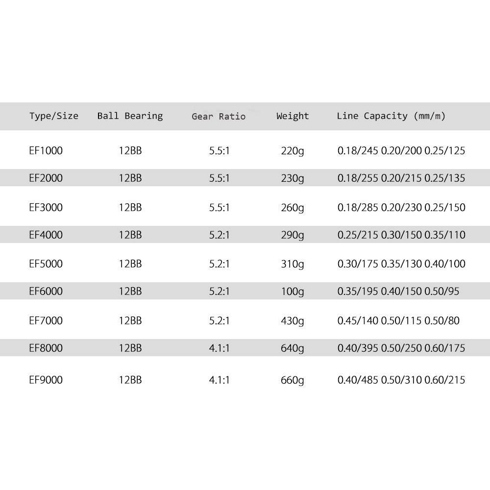 Grab Medan EF9000 Reel Pancing Spinning 12 Ball Bearing REELSKING Silver 3ITH02SV