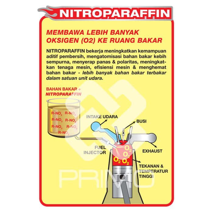 Stok Ready Aditif Hemat BBM Solar PRIMO NITRO DIESEL Aditif Solar 300 ml Diskon