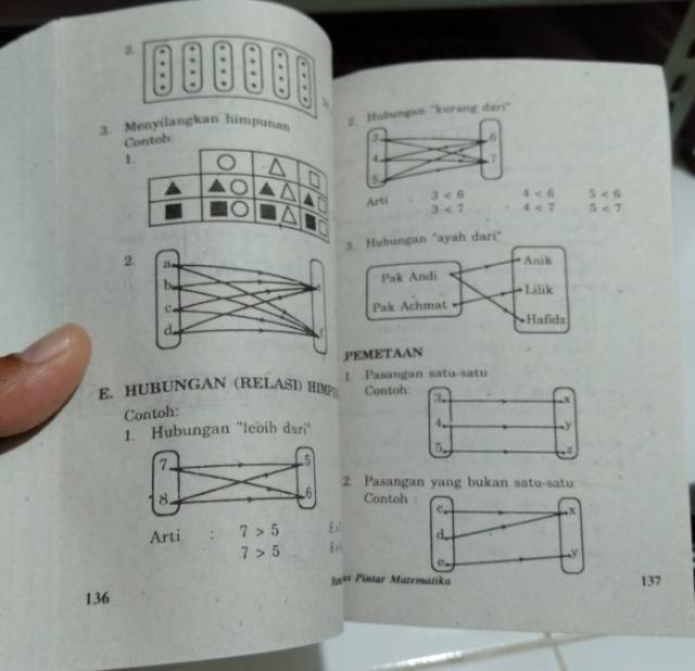 Buku Rumus-Rumus Matematika (Berhitung lengkap) Untuk SD