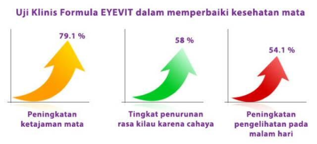 Eyevit Vitamin mata strip isi 6 tab/box isi 30 tablet