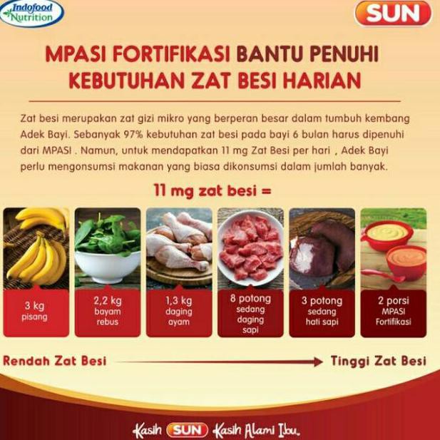 SUN Bubur Sereal MPASI 120 gr Susu Beras Merah /Kacang Hijau / Sup Ayam / Pisang