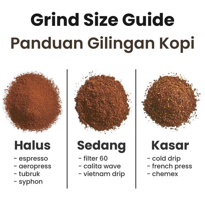 

Biji Kopi Bubuk Robusta Bali Kintamani Coffee Beans Sakha Roastery 1Kg