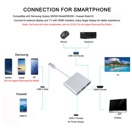 Kabel Usb 5.1 Type C to HDMI Kabel Adapter Converter HDTV to HDMI