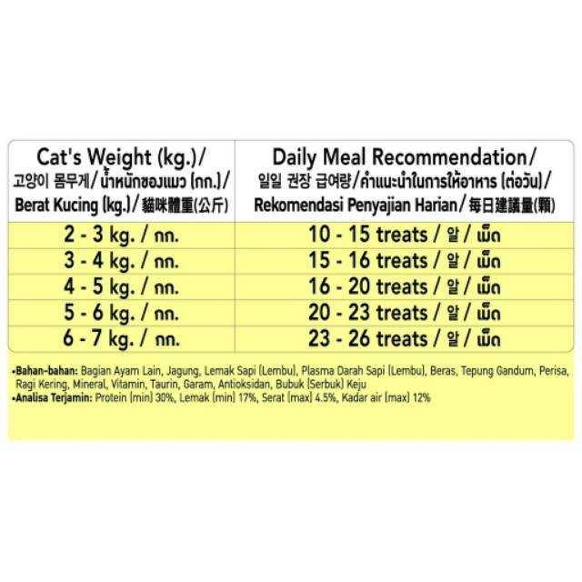 TEMPTATIONS CAT SNACK CREAMY DAIRY 85gr