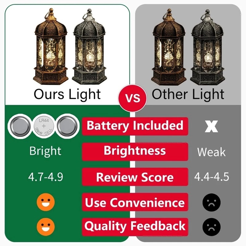 Lampu Gantung LED Bentuk Heksagonal Tenaga Baterai Untuk Dekorasi Ramadhan