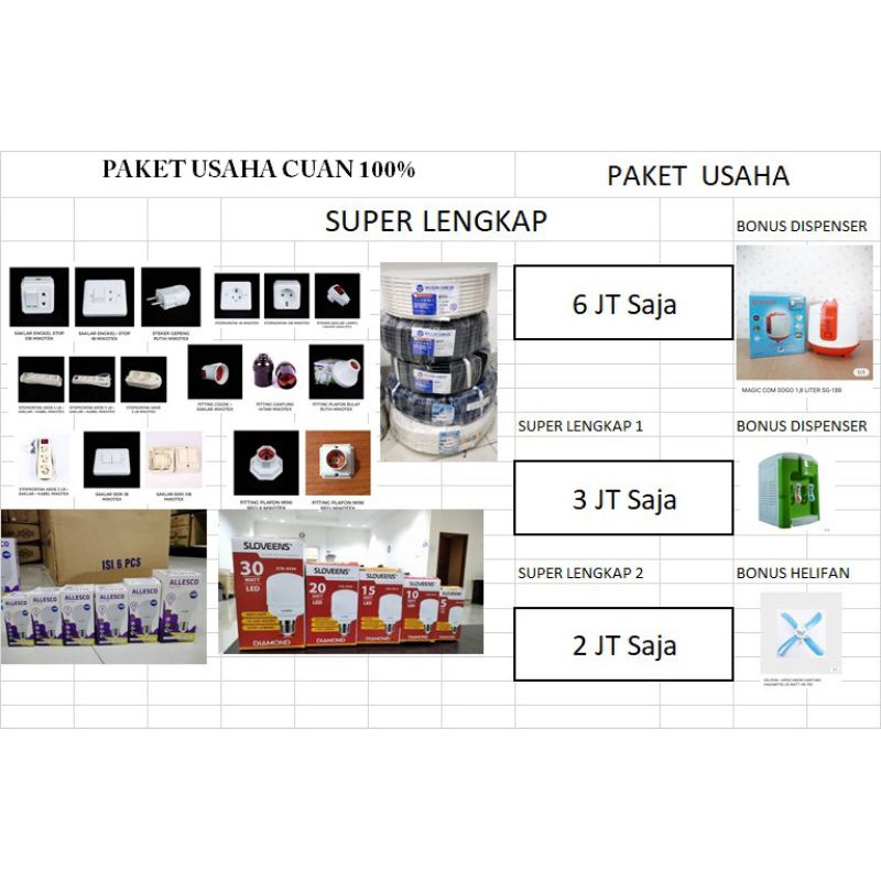 PAKET USAHA MODAL MINIM , ALAT LISTRIK FURNITURE DAN PELENGKAPAN MATRIAL / TOKO BANGUNAN