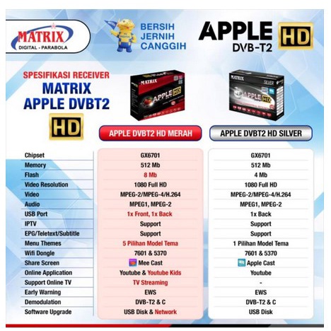 Set Top Box STB TV Digital DVBT2 Matrix Apple HD Red DVB-T2 UHF Gratis