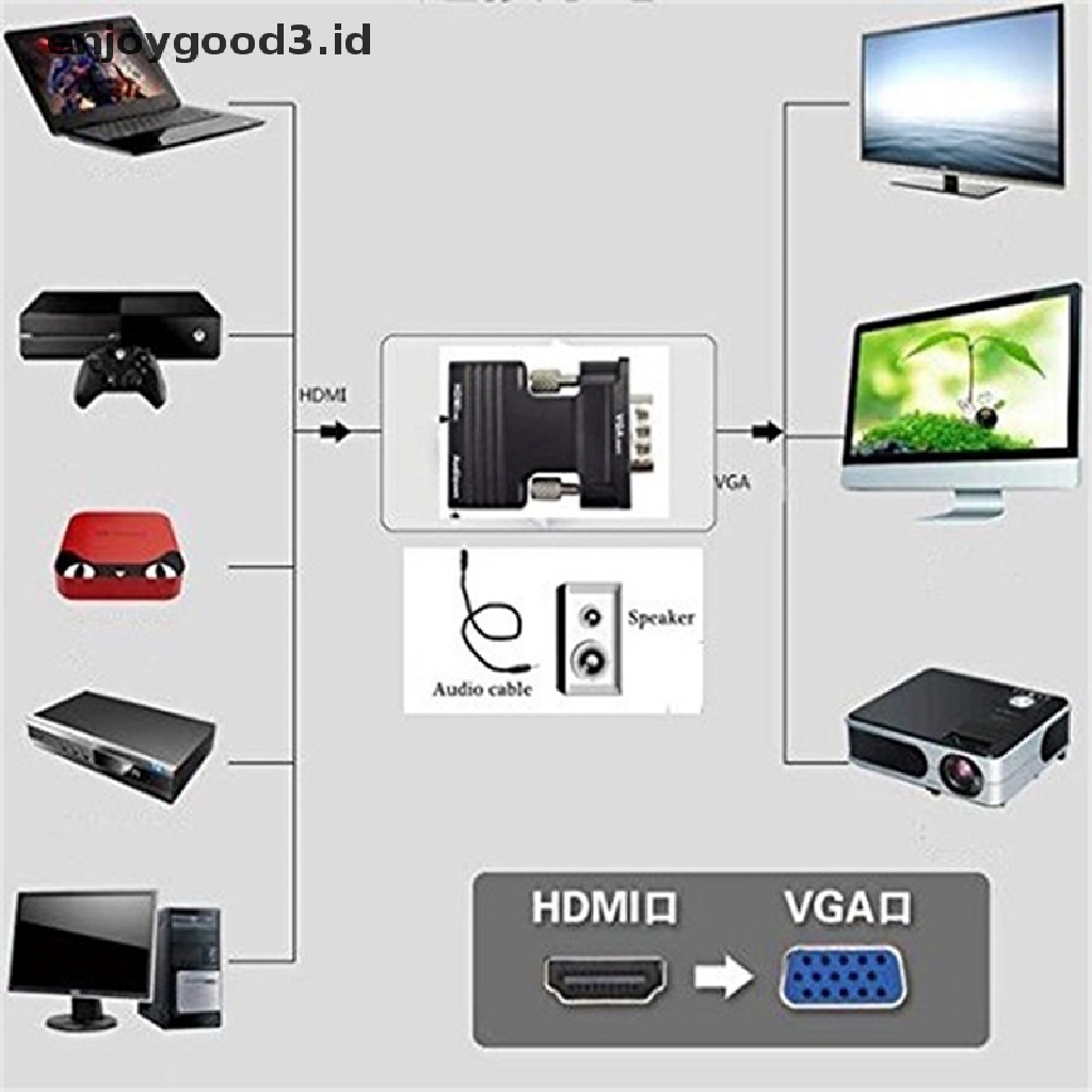 Konverter Hdmi Female Ke Vga Male Dengan Adapter Audio Support Sinyal 1080p