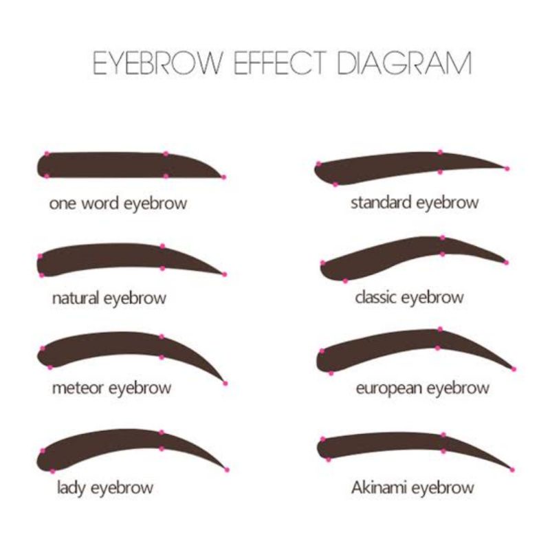 PENGGARIS ALIS CETAKAN ALIS PENGGARIS BESI BENTUK ALIS / EYEBROW RULER