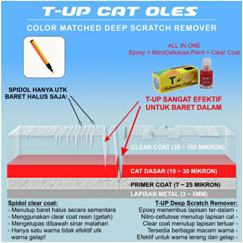 T-Up cat oles daihatsu classic silver contoh cat daihatsu silver classic cat abu abu muda daihatsu