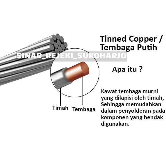 Kabel AWG 24 ( 2, 3, 4, 5, 6  Jalur + Selongsong ) Asli Tembaga SNI Per Meter / Meteran / Meter