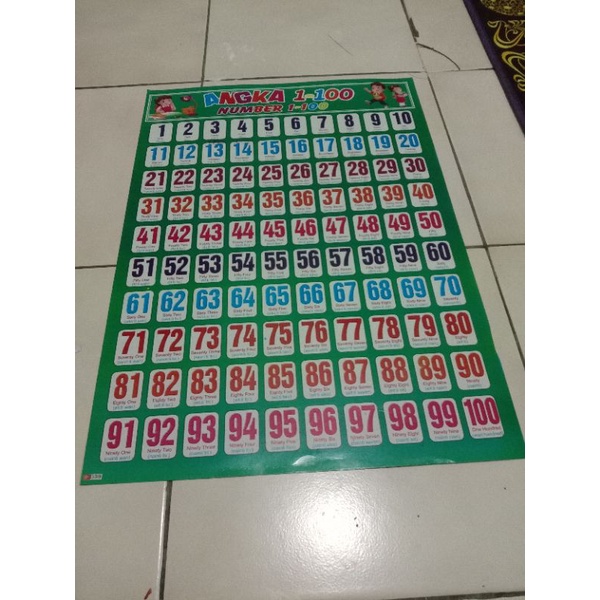 Poster Angka 1 Sampai 100