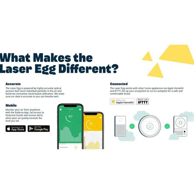 Best Seller Laser Egg 2 - Smart Home Air Quality Monitor & Air Purifier Monitor Jakarta