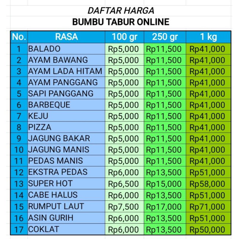 

BUMBU TABUR keripik, sosis bakar aneka rasa pedas dan lainnya
