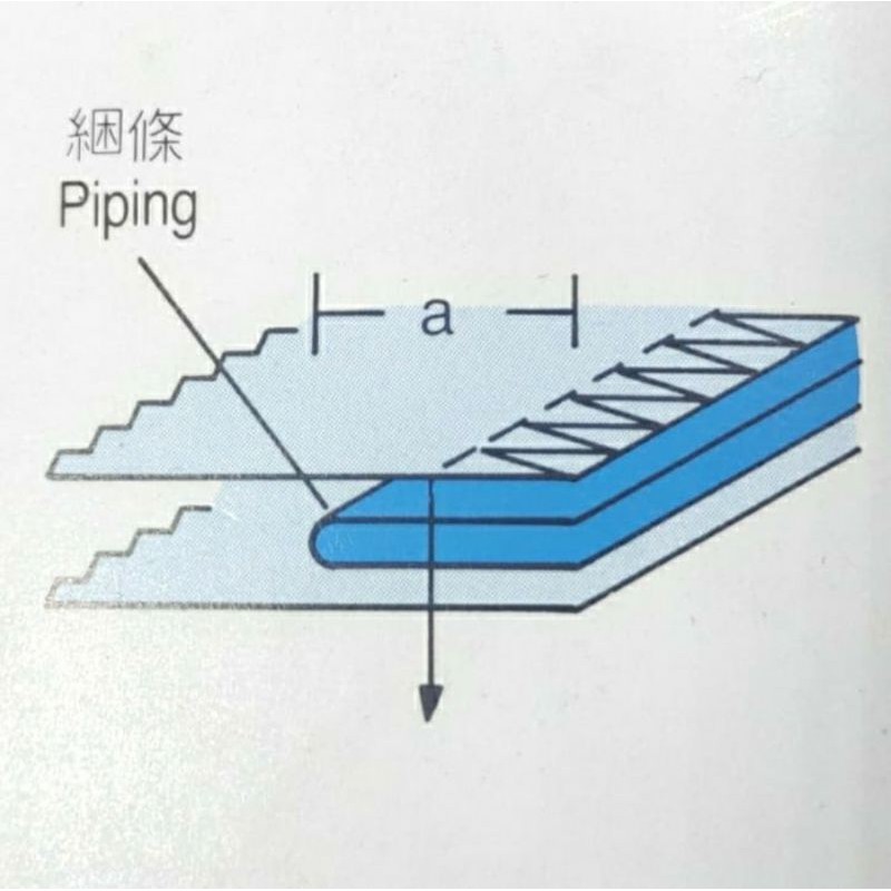 Corong Obras 8cm / Corong Obras 747