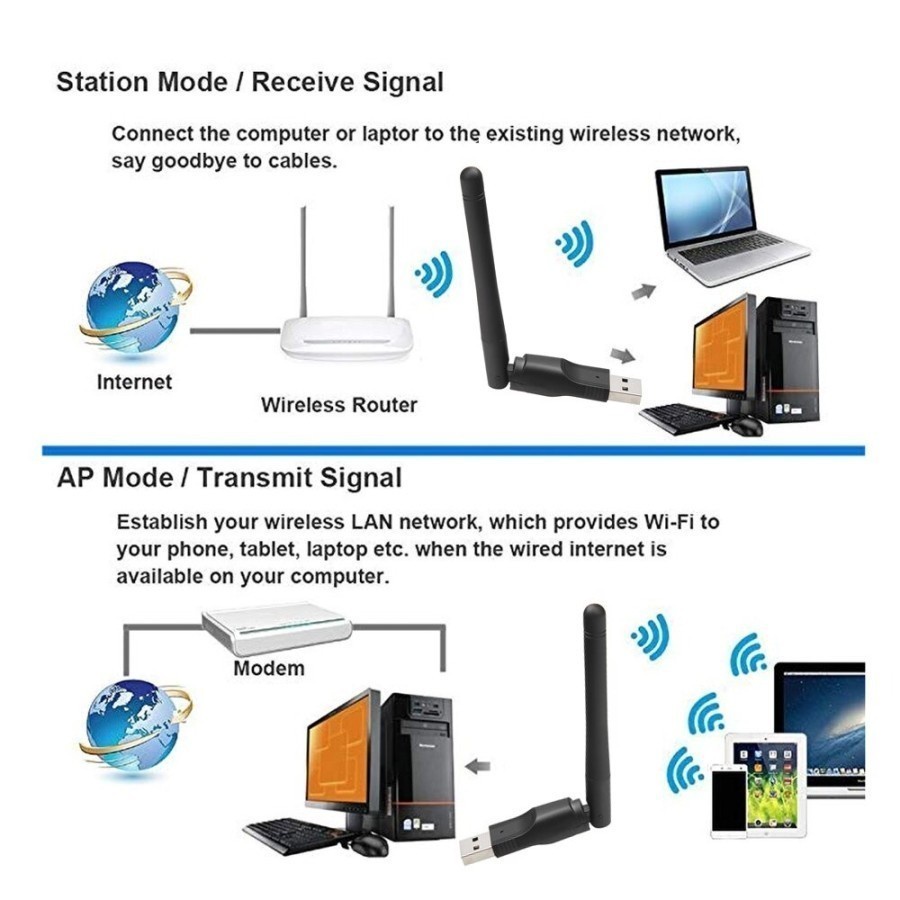 Dongle MT7601SC Adapter Antena Set Top Box-USB WIFI