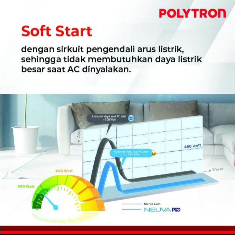 AC POLYTRON 2 PK PAC 18VZ NUEVA ICE + INSTALASI PEMASANGAN